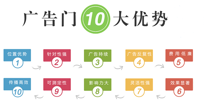 自動(dòng)平開(kāi)門(mén)