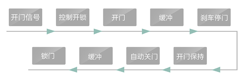 自動(dòng)平開(kāi)門(mén)