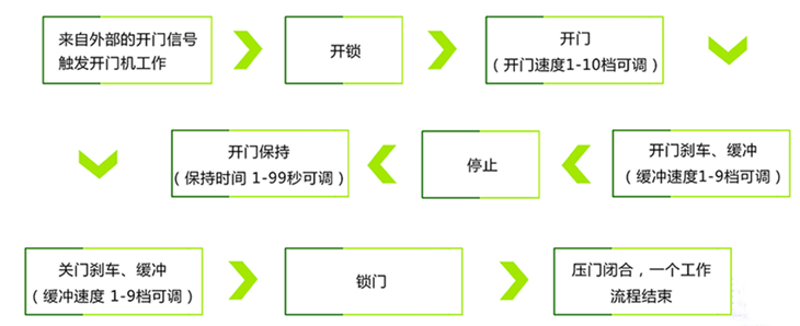 自動(dòng)平開(kāi)門(mén)